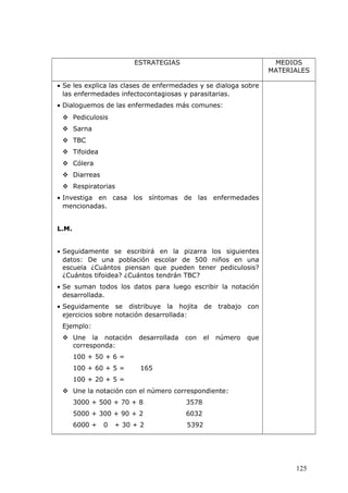 ESTRATEGIAS MEDIOS
MATERIALES
• Se les explica las clases de enfermedades y se dialoga sobre
las enfermedades infectocontagiosas y parasitarias.
• Dialoguemos de las enfermedades más comunes:
 Pediculosis
 Sarna
 TBC
 Tifoidea
 Cólera
 Diarreas
 Respiratorias
• Investiga en casa los síntomas de las enfermedades
mencionadas.
L.M.
• Seguidamente se escribirá en la pizarra los siguientes
datos: De una población escolar de 500 niños en una
escuela ¿Cuántos piensan que pueden tener pediculosis?
¿Cuántos tifoidea? ¿Cuántos tendrán TBC?
• Se suman todos los datos para luego escribir la notación
desarrollada.
• Seguidamente se distribuye la hojita de trabajo con
ejercicios sobre notación desarrollada:
Ejemplo:
 Une la notación desarrollada con el número que
corresponda:
100 + 50 + 6 =
100 + 60 + 5 = 165
100 + 20 + 5 =
 Une la notación con el número correspondiente:
3000 + 500 + 70 + 8 3578
5000 + 300 + 90 + 2 6032
6000 + 0 + 30 + 2 5392
125
 