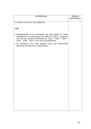ESTRATEGIAS MEDIOS
MATERIALES
• Ilustrar el tema en sus cuadernos.
L.M.
• Seguidamente se les entregará una hoja donde los niños
completarán la numeración del 1000 al 1050 y encierran
con rojo los números anteriores de: 1012 – 1023 – 1044 –
1035 – 1049 – 1031 y con azul los posteriores.
• Se distribuye una hoja práctica para que desarrollen
ejercicios de anteriores y posteriores.
128
 