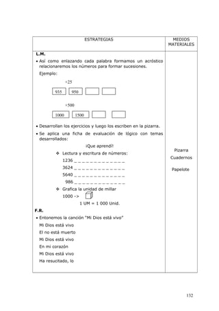 ESTRATEGIAS MEDIOS
MATERIALES
L.M.
• Así como enlazando cada palabra formamos un acróstico
relacionaremos los números para formar sucesiones.
Ejemplo:
• Desarrollan los ejercicios y luego los escriben en la pizarra.
• Se aplica una ficha de evaluación de lógico con temas
desarrollados:
¡Que aprendí!
 Lectura y escritura de números:
1236 _ _ _ _ _ _ _ _ _ _ _ _ _
3624 _ _ _ _ _ _ _ _ _ _ _ _ _
5640 _ _ _ _ _ _ _ _ _ _ _ _ _
986 _ _ _ _ _ _ _ _ _ _ _ _ _
 Grafica la unidad de millar
1000 ->
1 UM = 1 000 Unid.
F.R.
• Entonemos la canción “Mi Dios está vivo”
Mi Dios está vivo
El no está muerto
Mi Dios está vivo
En mi corazón
Mi Dios está vivo
Ha resucitado, lo
Pizarra
Cuadernos
Papelote
935 950
+25
1000 1500
+500
132
 