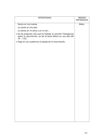 ESTRATEGIAS MEDIOS
MATERIALES
Siento en mis manos
Lo siento en mis pies
Lo siento en mi alma y en mi ser…
• Se les pregunta ¿De qué ha tratado la canción? Dialogamos
sobre la resurrección, se lee el texto bíblico en voz alta (Mt
16 – 1,8).
• Pega en sus cuadernos el pasaje de la resurrección.
Biblia
133
 