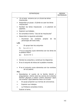 ESTRATEGIAS MEDIOS
MATERIALES
• En el texto encierra con un círculo las letras
mayúsculas.
• Responden en grupo: ¿Cuándo se usan las letras
mayúsculas?
• Escriben las letras mayúsculas y lo plasman en
papelote.
• Exponen sus trabajos.
• Se consolida el tema: “Uso de las mayúsculas”
• Desarrollan la siguiente actividad:
o Enumeran los nombres propios de los
personajes del texto leído.
L.M.
• En grupo leen los conjuntos
P= }{ ordep ;;;;
“P es el conjunto cuyos elementos son las letras de
la palabra Pedro”
Q= }{ 9;7;5;3;1
…………………………………………………………………………….
• Denota los conjuntos y construye los diagramas
• B es el conjunto de letras de la palabra incendio.
• M es el conjunto cuyos elementos son los nombres
de tus padres.
P.S.
• Recordamos el cuento de la familia Kikirikí y
preguntamos: ¿Cómo eran los vecinos de la familia
Kikirikí? ¿Buenos o malos? ¿Cómo actuaron? ¿Qué
nos enseña? ¿Qué debemos hacer en el aula?
• En grupo proponen sus normas de convivencia.
• Exponen sus trabajos.
• La Profesora consolida el tema.
Ilustran el tema.
102
 