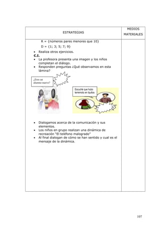 ESTRATEGIAS
MEDIOS
MATERIALES
R = {números pares menores que 10}
D = {1; 3; 5; 7; 9}
• Realiza otros ejercicios.
C.I.
• La profesora presenta una imagen y los niños
completan el diálogo.
• Responden preguntas ¿Qué observamos en esta
lámina?
• Dialogamos acerca de la comunicación y sus
elementos.
• Los niños en grupo realizan una dinámica de
recreación “El teléfono malogrado”
• Al final dialogan de cómo se han sentido y cual es el
mensaje de la dinámica.
107
¿Eres un
alumno nuevo?
Escuché que hubo
terremoto en Iquitos
 