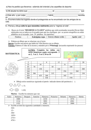 a) Nos ha pedido que llevemos –además del chándal y las zapatillas de deporte-
_____________________________________________________________________________
b) Mi abuela ha dicho que ________________________ el ________________________, que
_____________________________________________________________________________
c) Este año –y por culpa _____________________- habrá________________________ recortes
en _____________________.
5.- Enumera todos los lugares donde el protagonista se ha encontrado con los amigos de su
cole.
_____________________________________________________________________________
6.- Piensa y dibuja sólo lo que necesites realmente para tu “regreso al cole”.
 Busca en el texto “REGRESO A CLASES” palabras que estén acentuadas recuerda (llevan tilde)
subráyalas con se indica en el recuadro para que las clasifiques por su acento ortográfico en orden
alfabético en el recuadro. (son 29 palabras sin repetirlas)
 Elabora un dibujo que se relacione con el texto
Jueves: Escribe una poesía que hable de Villa Heroica con su dibujo.
Viernes: Elabora el video de la lectura y mándalo por el Whatsapp (recuerda respetando las pausas)
Matematica:
 Dibuja series numéricas siguiendo el patrón indicado dentro del paréntesis ( ).
= ( 7)
= (10)
Martes: Escribe los números que van
 Escribe en letra las siguientes cantidades o números.
528=
12=
398=
1059=
2753=
4781=
Palabras Esdrújulas rojas Graves o llanas verdes Agudas azul
2 8 12 20
33 39 51
65 70 85 100
110 130 160 200
244 250 256 260
303 306 315 324 330
420 435 340 345
500 530 570
Antes Números Después Anterior Números Posterior Delante Números Detrás
1000 2234 3574
1116 3892 4501
1325 4783 5000
LUNES: Completa las tablas con
series numéricas según corresponda 2
en 2, 3 en 3, 5 en 5, 10 en 10
 