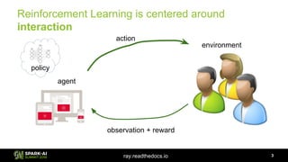 Enabling Composition in Distributed Reinforcement Learning with Ray ...