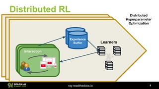 Enabling Composition in Distributed Reinforcement Learning with Ray ...