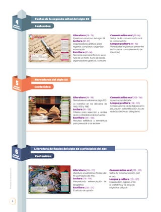 44
Narradores del siglo XX
Poetas de la segunda mitad del siglo XX
Literatura de finales del siglo XX y principios del XXI
Literatura (78 - 79)
Poesía ecuatoriana del siglo XX
Lectura (80 - 81)
Organizadores gráficos para
registrar, comparar y organizar
información
Escritura (82 - 84)
Técnicas para planificar la escri-
tura de un texto: lluvia de ideas,
organizadores gráficos, consulta
Comunicación oral (85 - 86)
Textos de la comunicación oral:
el conversatorio
Lengua y cultura (88 - 90)
Variedades lingüísticas presentes
en Ecuador como elemento de
identidad
Literatura (96 - 98)
Narradores ecuatorianos (siglo XX)
La narrativa en las décadas de
1960, 1970 y 1980
Lectura (99 - 100)
Criterios para selección y análisis
de la confiabilidad de las fuentes
Escritura (101 - 102)
Recursos estilísticos y semánticos
para persuadir a los lectores
Comunicación oral (103 - 106)
Apreciación del arte
Lengua y cultura (108 - 110)
Consecuencias de la diglosia en la
educación, la identificación, los de-
rechos colectivos y bilingüismo
Literatura (116 - 117)
Literatura ecuatoriana (finales del
XX y principios del XXI)
Lectura (118 - 119)
Interpretando referenciación bi-
bliográfica
Escritura (120 - 121)
El artículo de opinión
Comunicación oral (122 - 123)
Textos de la comunicación oral:
el foro
Lengua y cultura (125 - 127)
Causas de la diglosia entre
el castellano y las lenguas
originarias del país
4unidadtemática
6unidadtemática
5unidadtemática
Contenidos:
Contenidos:
Contenidos:
Prohibidasureproducción
4
 