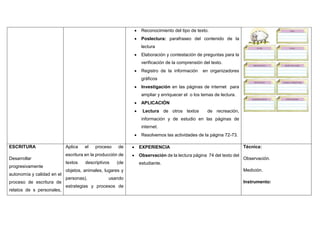  Reconocimiento del tipo de texto.
 Poslectura: parafraseo del contenido de la
lectura
 Elaboración y contestación de preguntas para la
verificación de la comprensión del texto.
 Registro de la información en organizadores
gráficos
 Investigación en las páginas de internet para
ampliar y enriquecer el o los temas de lectura.
 APLICACIÓN
 Lectura de otros textos de recreación,
información y de estudio en las páginas de
internet.
 Resolvemos las actividades de la página 72-73.
ESCRITURA
Desarrollar
progresivamente
autonomía y calidad en el
proceso de escritura de
relatos de s personales,
Aplica el proceso de
escritura en la producción de
textos descriptivos (de
objetos, animales, lugares y
personas), usando
estrategias y procesos de
 EXPERIENCIA
 Observación de la lectura página 74 del texto del
estudiante.
Técnica:
Observación.
Medición.
Instrumento:
 