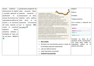 hechos cotidianos y
descripciones de objetos
y animales; aplicando la
planificación en el
proceso de escritura (con
organizadores gráficos de
acuerdo a la estructura
del texto), teniendo en
cuenta la conciencia
lingüística (léxica,
semántica, sintáctica y
fonológica) en cada uno
de sus pasos. (ll.2.4.1.)
pensamiento (ampliación de
ideas, secuencia lógica,
selección ordenación y
jerarquización de ideas;
organiza- dores gráficos,
entre otros), en las
situaciones comunicativas
que lo requieran. (Ref.
I.LL.2.8.2.)
 REFLEXIÓN
 Activación de conocimientos previos a través de
la estrategia preguntas exploratorias.
 ¿De que habla la lectura?
 ¿Qué información nos brinda?
 CONCEPTUALIZACIÓN
Registro.
Rúbrica.
Portafolio.
Trabajos prácticos.
Leo la lectura y respondo las
preguntas.
Completo los datos de la
serpiente donde correspondan.
Con estos datos realizo un
organizador gráfico en el
pizarrón de la clase.
 