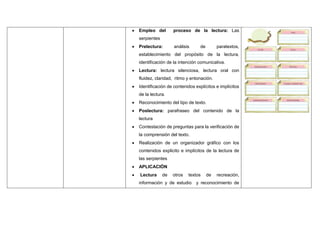  Empleo del proceso de la lectura: Las
serpientes
 Prelectura: análisis de paratextos,
establecimiento del propósito de la lectura,
identificación de la intención comunicativa.
 Lectura: lectura silenciosa, lectura oral con
fluidez, claridad, ritmo y entonación.
 Identificación de contenidos explícitos e implícitos
de la lectura.
 Reconocimiento del tipo de texto.
 Poslectura: parafraseo del contenido de la
lectura
 Contestación de preguntas para la verificación de
la comprensión del texto.
 Realización de un organizador gráfico con los
contenidos explicito e implícitos de la lectura de
las serpientes
 APLICACIÓN
 Lectura de otros textos de recreación,
información y de estudio y reconocimiento de
 