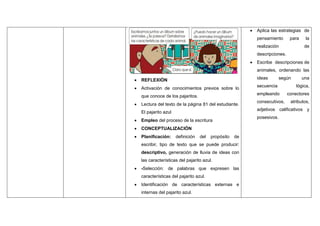  REFLEXIÓN
 Activación de conocimientos previos sobre lo
que conoce de los pajaritos.
 Lectura del texto de la página 81 del estudiante.
El pajarito azul
 Empleo del proceso de la escritura
 CONCEPTUALIZACIÓN
 Planificación: definición del propósito de
escribir, tipo de texto que se puede producir:
descriptivo, generación de lluvia de ideas con
las características del pajarito azul.
 -Selección: de palabras que expresen las
características del pajarito azul.
 Identificación de características externas e
internas del pajarito azul.
 Aplica las estrategias de
pensamiento para la
realización de
descripciones.
 Escribe descripciones de
animales, ordenando las
ideas según una
secuencia lógica,
empleando conectores
consecutivos, atributos,
adjetivos calificativos y
posesivos.
 