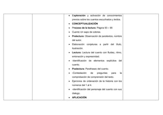  Exploración y activación de conocimientos
previos sobre los cuentos escuchados y leídos.
 CONCEPTUALIZACIÓN
 Proceso de la lectura: Página 93 – 95
 Cuento Un sapo de colores.
 Prelectura: Observación de paratextos, nombre
del autor.
 Elaboración conjeturas a partir del título,
ilustración.
 Lectura: Lectura del cuento con fluidez, ritmo,
entonación y expresividad.
 -Identificación de elementos explícitos del
cuento.
 Poslectura: Parafraseo del cuento.
 -Contestación de preguntas para la
comprobación de comprensión del texto.
 Ejercicios de ordenación de la historia con los
números del 1 al 4.
 -identificación del personaje del cuento con sus
dialogo.
 APLICACIÓN
 