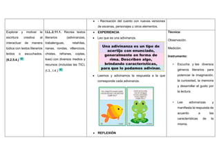  - Recreación del cuento con nuevas versiones
de escenas, personajes u otros elementos.
Explorar y motivar la
escritura creativa al
interactuar de manera
lúdica con textos literarios
leídos o escuchados.
(ll.2.5.4.)
I.LL.2.11.1. Recrea textos
literarios (adivinanzas,
trabalenguas, retahílas,
nanas, rondas, villancicos,
chistes, refranes, coplas,
loas) con diversos medios y
recursos (incluidas las TIC).
(I.3., I.4.)
 EXPERIENCIA
 Leo que es una adivinanza.
 Leemos y adivinamos la respuesta a la que
corresponde cada adivinanza.
 REFLEXIÓN
Técnica:
Observación.
Medición.
Instrumento:
• Escucha y lee diversos
géneros literarios para
potenciar la imaginación,
la curiosidad, la memoria
y desarrollar el gusto por
la lectura.
• Lee adivinanzas y
manifiesta la respuesta de
acuerdo a las
características de la
misma.
 