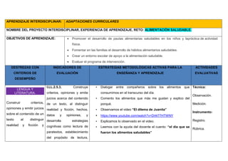 APRENDIZAJE INTERDISCIPLINAR: ADAPTACIONES CURRICULARES
NOMBRE DEL PROYECTO INTERDISCIPLINAR, EXPERIENCIA DE APRENDIZAJE, RETO: ALIMENTACIÓN SALUDABLE.
OBJETIVOS DE APRENDIZAJE:  Promover el desarrollo de pautas alimentarias saludables en los niños y lapráctica de actividad
física.
 Fomentar en las familias el desarrollo de hábitos alimentarios saludables.
 Crear un entorno escolar de apoyo a la alimentación saludable.
 Evaluar el programa de intervención.
DESTREZAS CON
CRITERIOS DE
DESEMPEÑO
INDICADORES DE
EVALUACIÓN
ESTRATEGIAS METODOLÓGICAS ACTIVAS PARA LA
ENSEÑANZA Y APRENDIZAJE
ACTIVIDADES
EVALUATIVAS
LENGUA Y
LITERATURA.
Construir criterios,
opiniones y emitir juicios
sobre el contenido de un
texto al distinguir
realidad y ficción y
I.LL.2.5.3. Construye
criterios, opiniones y emite
juicios acerca del contenido
de un texto, al distinguir
realidad y ficción, hechos,
datos y opiniones, y
desarrolla estrategias
cognitivas como lectura de
paratextos, establecimiento
del propósito de lectura,
• Dialogar entre compañeros sobre los alimentos que
consumimos en el transcurso del día.
• Comento los alimentos que más me gustan y explico del
porqué.
• Observamos el video “El dilema de Juanita”
• https://www.youtube.com/watch?v=Drl477HTWNY
• Explicamos lo observado en el video.
• Leemos con la ayuda del docente el cuento: “el día que se
fueron los alimentos saludables”
Técnica:
Observación.
Medición.
Instrumento:
Registro.
Rúbrica.
 