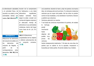la alimentación saludable
y la actividad física, de
acuerdo a su edad y a las
actividades diarias que
realiza. Ref. CN.2.2.4.
función de la comprensión
de habituarse a una dieta
alimenticia equilibrada,
realizar actividad física
según la edad, cumplir con
normas de higiene corporal y
el adecuado manejo de
alimentos en sus actividades
cotidianas, dentro del hogar
como fuera de él. (J3, S1)
una zanahoria, levanto la mano y dijo me parece una buena
idea, sin embargo pido ser la primera. Yo ordenaré a todas las
verduras que se vayan del pueblo. Así los niños no podrán
comer en las ensaladas y nos extrañaran muchísimo, lloraran
y pedirán que volvamos.
• Verduras ¡atención! en marcha.
• Y así todas las verduras emprendieron la partida, ahí estaba
la lechuga,
perejil
marchando
hasta
alejarse del
pueblo muy
pronto las
verduras
habían desaparecido totalmente. Y Al cabo de unos días, los
padres que no sabían lo de la apuesta, empezaron a
buscarlas por todos partes. El poroto estaba muy molesto.
MATEMÁTICA.
Relacionar los elementos
del conjunto de salida con
los elementos del
conjunto de llegada, a
partir de la
correspondencia entre
elementos. Ref. M.2.1.6.
I.M.2.1.1.Discrimina
propiedades de los objetos
y obtiene subconjuntos de
un conjunto universo.
 