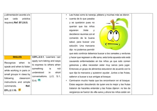 y alimentación acorde a lo
que cada práctica
requiera).Ref. EF.2.6.5.
• Las frutas como la naranja, plátano y muchas más se dieron
• cuenta de lo que pasaba
y se quedaron pues no
querían que los niños
siguieran triste y
decidieron reunirse con el
comando de la buena
salud, para buscar una
solución. Una manzana
dijo: no podemos permitir
que esto continúe debemos buscar a los cereales y verduras
y hacer que regresen a villa sana, esta tonta apuesta solo está
causando enfermedades en los niños ya que solo comen
golosinas y ellos necesitan estar muy sanos para jugar.
Entonces un grupo de alimentos estuvieron de acuerdo con lo
que dijo la manzana y quisieron ayudar. Juntos a las frutas,
salieron a buscar a sus amigas al bosque.
• Caminaron mucho hasta que los encontraron en el bosque.
Estas seguían discutiendo de quien era la mejor y las frutas
trataron de hacerles entender y las frutas dijeron: no les da
vergüenza se fueron de villa sana y ahora los niños están sin
INGLES
Recognize when to
speak and when to listen
while working in pairs or
small groups in class by
following classroom
instructions and simple
commands. Ref.
EFL.2.1.10.
I.EFL.2.5.1. Learners can
apply turn-taking and ways
to express to others when
something is not
understood in short
conversations. (J.3, S.1,
S.4)
 