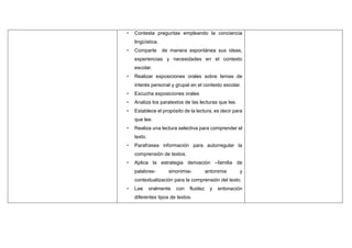 • Contesta preguntas empleando la conciencia
lingüística.
• Comparte de manera espontánea sus ideas,
experiencias y necesidades en el contexto
escolar.
• Realizar exposiciones orales sobre temas de
interés personal y grupal en el contexto escolar.
• Escucha exposiciones orales
• Analiza los paratextos de las lecturas que lee.
• Establece el propósito de la lectura, es decir para
que lee.
• Realiza una lectura selectiva para comprender el
texto.
• Parafrasea información para autorregular la
comprensión de textos.
• Aplica la estrategia derivación –familia de
palabras- sinonimia- antonimia y
contextualización para la comprensión del texto.
• Lee oralmente con fluidez y entonación
diferentes tipos de textos.
 