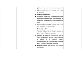  ¿Qué debió hacer para escuchar con atención?
 ¿Qué se puede hacer si no se comprende lo que
se escucha?
 CONCEPTUALIZACIÓN
 Explicación que en una conversación se debe
estar atento para escuchar, para mantener el
tema de la conversación y poder intercambiar
ideas.
 Diálogo en forma grupal de lo que se bebe hacer
para mantener una conversación.
 Proceso de hablar
 Planificar el discurso: planificación de lo que se
quiere decir en las conversaciones.
 Conducir el discurso: indicaciones que se
quiere hablar (gestos, sonidos, frases). Toma de
la palabra en el momento idóneo.
Aprovechamiento de la palabra. Dejar la palabra
a otro. Formular y responder preguntas.
 Producir el texto: Pronunciación con claridad
las palabras.
 