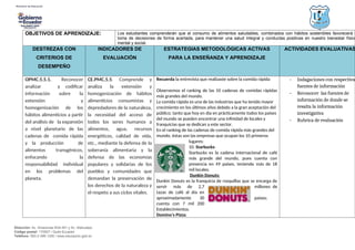 Dirección: Av. Amazonas N34-451 y Av. Atahualpa.
Código postal: 170507 / Quito-Ecuador
Teléfono: 593-2-396-1300 / www.educacion.gob.ec
OBJETIVOS DE APRENDIZAJE: Los estudiantes comprenderán que el consumo de alimentos saludables, combinados con hábitos sostenibles favorecerá l
toma de decisiones de forma acertada, para mantener una salud integral y conductas positivas en nuestro bienestar físico
mental y social.
DESTREZAS CON
CRITERIOS DE
DESEMPEÑO
INDICADORES DE
EVALUACIÓN
ESTRATEGIAS METODOLÓGICAS ACTIVAS
PARA LA ENSEÑANZA Y APRENDIZAJE
ACTIVIDADES EVALUATIVAS
OPMC.5.5.1. Reconocer
analizar y codificar
información sobre la
extensión y
homogenización de los
hábitos alimenticios a partir
del análisis de la expansión
a nivel planetario de las
cadenas de comida rápida
y la producción de
alimentos transgénicos,
enfocando la
responsabilidad individual
en los problemas del
planeta.
CE.PMC.5.5. Comprende y
analiza la extensión y
homogenización de hábitos
alimenticios consumistas y
depredadores de la naturaleza,
la necesidad del acceso de
todos los seres humanos a
alimentos, agua, recursos
energéticos, calidad de vida,
etc., mediante la defensa de la
soberanía alimentaria y la
defensa de las economías
populares y solidarias de los
pueblos y comunidades que
demandan la preservación de
los derechos de la naturaleza y
el respeto a sus ciclos vitales.
Recuerda la entrevista que realizaste sobre la comida rápida
Observemos el ranking de las 10 cadenas de comidas rápidas
más grandes del mundo.
La comida rápida es una de las industrias que ha tenido mayor
crecimiento en los últimos años debido a la gran aceptación del
público; tanto que hoy en día en prácticamente todos los países
del mundo se pueden encontrar una infinidad de locales y
franquicias que se dedican a este sector.
En el ranking de las cadenas de comida rápida más grandes del
mundo, éstas son las empresas que ocupan los 10 primeros
lugares:
10. Starbucks:
Starbucks es la cadena internacional de café
más grande del mundo, pues cuenta con
presencia en 49 países, teniendo más de 18
mil locales.
Dunkin Donuts:
Dunkin Donuts es la franquicia de rosquillas que se encarga de
servir más de 2,7 millones de
tazas de café al día en
aproximadamente 30 países;
cuenta con 7 mil 200
Establecimientos.
Domino’s Pizza:
- Indagaciones con respectiva
fuentes de información
- Reconocer las fuentes de
información de donde se
resalta la información
investigativa
- Rubrica de evaluación
 
