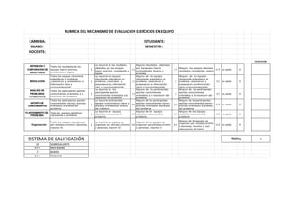 CARRERA: ESTUDIANTE:
SILABO: SEMESTRE:
DOCENTE:
CALIFICACIÓN
OBTENCION Y
COMPARACION DE
RESULTADOS
Todos los resultados de los
equipos fueron precisos,
consistentes y logicos
3
La mayoria de los resultados
obtenidos por los equipos
fueron precisos, consistentes y
logicos
2,3
Algunos resultados obtenidos
por los equipos fueron
inconsistentes, ilogicos y
erroneos
1,5
Ninguno los equipos obtuviero
resultados consistentes, logicos
0,75 no aplica 0
RESOLUCION
Todos los equipos claramente
entendieron el problema
,resolvieron y presentaron su
información clara y
convincentemente.
2
La mayoria los equipos
claramente entendieron el
problema ,resolvieron y
presentaron su información
clara y convincentemente.
1,5
Algunos de los equipos
claramente entendieron el
problema ,resolvieron y
presentaron su información
clara y convincentemente.
1
Ninguno de los equipos
claramente entendieron el
problema ,resolvieron y
presentaron su información
clara y convincentemente.
0,5 no aplica 0
ANALISIS DE
PROBLEMAS
MATEMATICOS
Todos los participantes aportan
conocimientos orientados a la
resolucion del problema
2
La mayoria de los
participantes aportan
conocimientos orientados a la
resolucion del problema
1,5
Algunos de los participantes
aportan conocimientos
orientados a la resolucion del
problema
1
Ninguno de los participantes
aportan conocimientos
orientados a la resolucion del
problema
0,5 no aplica 0
APORTE DE
CONOCIMIENTOS
Todos los participantes aportan
conocimientos claros y precisos
orientados al analisis del
problema
1
La mayoria participantes
aportan conocimientos claros y
precisos orientados al analisis
del problema
0,8
Algunos de los participantes
aportan conocimientos claros y
precisos orientados al analisis
del problema
0,5
Ninguno de los participantes
aportan conocimientos claros y
precisos orientados al analisis
del problema
0,25 no aplica 0
PLANTEAMIENTO DEL
PROBLEMA
Todo los equipos idectifican
claramente el problema
1
La mayoria de equipos
idectifican claramente el
problema
0,8
Algunos de los equipos
idectifican claramente el
problema
0,5
Ninguno de los equipos
idectifican claramente el
problema
0,25 no aplica 0
Organización
Todos los equipos se organizan
por afinidad,(minimo 2 personas,
maximo 4)
1
La mayoría de equipos se
organizan por afinidad,(minimo
2 personas, maximo 4)
0,8
Algunos de los equipos se
organizan por afinidad,(minimo
2 personas, maximo 4)
0,5
Ninguno de los equipos se
organizan por afinidad,(minimo
2 personas, maximo 4, con
intervencion del tutor)
0,25 no aplica 0
0
10 SOBRESALIENTE
9 Y 8 MUY BUENO
7 BUENO
6 Y 5 REGURAR
RUBRICA DEL MECANISMO DE EVALUACION EJERCICIOS EN EQUIPO
SISTEMA DE CALIFICACIÓN TOTAL
 