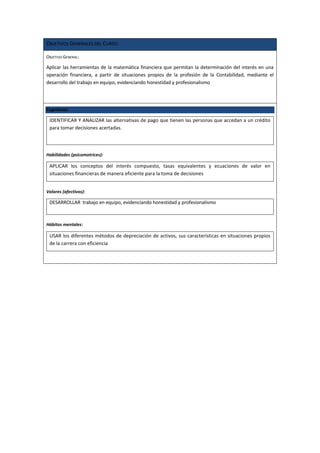 OBJETIVOS GENERALES DEL CURSO:
OBJETIVO GENERAL:
Aplicar las herramientas de la matemática financiera que permitan la determinación del interés en una
operación financiera, a partir de situaciones propios de la profesión de la Contabilidad, mediante el
desarrollo del trabajo en equipo, evidenciando honestidad y profesionalismo
Cognitivos:
IDENTIFICAR Y ANALIZAR las alternativas de pago que tienen las personas que accedan a un crédito
para tomar decisiones acertadas.
Habilidades (psicomotrices):
APLICAR los conceptos del interés compuesto, tasas equivalentes y ecuaciones de valor en
situaciones financieras de manera eficiente para la toma de decisiones
Valores (afectivos):
DESARROLLAR trabajo en equipo, evidenciando honestidad y profesionalismo
Hábitos mentales:
USAR los diferentes métodos de depreciación de activos, sus características en situaciones propios
de la carrera con eficiencia
 