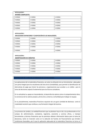 ARTICULACIÓN 2
INTERÉS COMPUESTO.
4 HORAS 2 HORAS 2 HORAS
4 HORAS 3 HORAS 1 HORAS
4 HORAS 2 HORAS 2 HORAS
4 HORAS 2 HORAS 2 HORAS
4 HORAS 2 HORAS 2 HORAS
ARTICULACIÓN 3
ANUALIDADES DEFINICIONES Y CLASIFICACIÓN DE LAS ANUALIDADES.
4 HORAS 3 HORAS 1 HORAS
4 HORAS 2 HORAS 2 HORAS
4 HORAS 2 HORAS 2 HORAS
4 HORAS 2 HORAS 2 HORAS
4 HORAS 3 HORAS 1 HORAS
ARTICULACIÓN 4
AMORTIZACIÓN DE CRÉDITOS
4 HORAS 2 HORAS 2 HORAS
4 HORAS 3 HORAS 1 HORAS
4 HORAS 3 HORAS 1 HORAS
4 HORAS 3 HORAS 1 HORAS
4 HORAS 2 HORAS 2 HORAS
CONTRIBUCIÓN DEL CURSO EN LA FORMACIÓN DE UN PROFESIONAL:
Las aplicaciones de la matemática financiera, así como la utilización de sus herramientas adecuadas
son parte integral para los estudiantes del área de la Contabilidad, pues permite la identificación de
alternativas de pago que tienen las personas u organizaciones que accedan a un crédito para la
toma de decisiones aspecto fundamental para los futuros contadores.
En lo actitudinal su apoyo es trascendental, al desarrollo de valores como el comportamiento ético,
la conciencia de los valores propios y de los de su entorno y la facilidad para trabajar en equipo.
En lo procedimental, matemática financiera requieren de una gran cantidad de destrezas como la
creatividad mental lo que conlleva a una formación integral del alumno.
Los procesos de cambio y la realidad financiera que se plantean hoy en día a los profesionales en los
campos de administración, contaduría, ingeniería, economía y carreras afines, a manejar
herramientas y técnicas financieras que les permitan obtener información básica para la toma de
decisiones, tanto en inversión como en la selección de fuentes de financiamiento que brinden
condiciones favorables, por lo que la aplicación adecuada de la matemática financiera se torna un
 