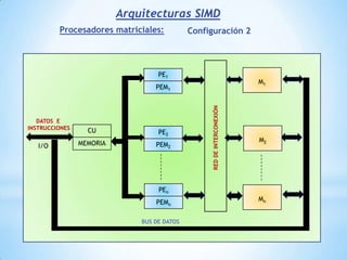 Se evita el hueco que causa la bifurcación tomando a priori una de la dos alternativas de bifurcación. Cadena de predicción:Si esta corresponde con la alternativa supuesta, se sigue el procesamiento con el consiguiente ahorro de tiempoCuando se conoce la condiciónY si no, se desecha el proceso realizado por la instrucción de bifurcaciónLos Parones en las secuencias de instrucciones:Es una técnica mucho más económica que la anterior que permite aprovechar el hueco que dejan las bifurcaciones condicionales