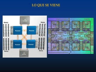 Selecciona la unidad funcional o reconfigura  una unidad multifuncional de manera que ejecute la operación indicada.