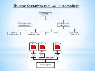 Incremento de dirección