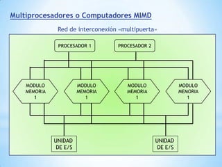 Lenguaje de Alto nivel(LAN)