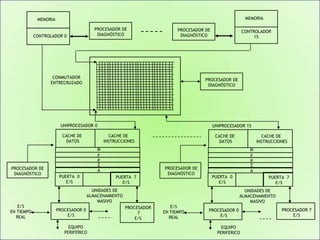Código Máquina(CM)