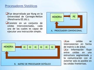 Frecuencia de reloj de 12,5 nsy no puede trabajar de forma autónoma .
