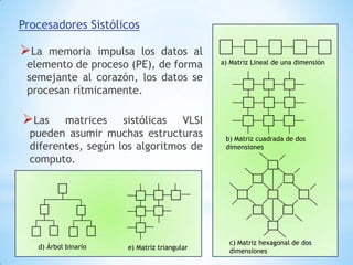 El Cray-1 es uno de los procesadores vectoriales más modernos. 
