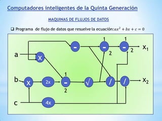 LógicasS o VS o VUNIDADES FUNCIONALES DE COMA FLOTANTES y VSuma 