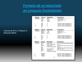 Tablas de registros X, Y, DPX, DPY: Forman dos bloques acumuladores de 38 bits. Cada bloque tiene 16 acumuladores pudiendo ser accedido por el AP-120B directamente.Unidad de ControlDirecciones de operandos y ALU(SPFN), Contiene 16 registros con las direcciones  de los operandos para la ALU, la cual efectúa operaciones aritméticas con  enteros de 16 bits.