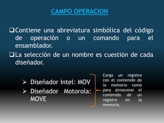 Arquitectura del computador  AP-120BUnidades AritméticasMultiplicador de coma flotante(FA), multiplica dos números de coma flotante M1 y M2.DPX,DPY,TM, FM P1SUMA DE EXPONENTESNORMALIZACION Y REDONDEOINICIO DE PRODUCTOS DE FRACCIONESTERMINO DEL PRODUCTO DE FRACCIONESBUFFER2BUFFER2 P2FMFA, DPX, DPY, MDM1, A1, MD, DPX, DPY