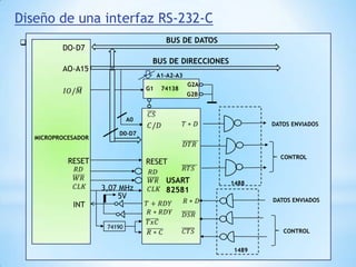 Diseño de una interfaz RS-232-CLa sencillez en el diseño de una interfaz RS-232-C se debe a los circuitos integrados  VLSI disponibles. En concreto se puede utilizar una pastilla denominada 8251 USART, la cual: