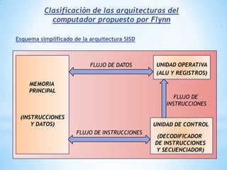 Debido a que la  tecnología actual VLSI proporciona elementos baratos especialmente cuando se utilizan de forma repetitiva.