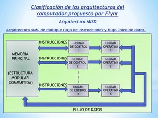 Aumento del grado de paralelismo o concurrencia, desde el nivel e las instrucciones hasta el de los programas.