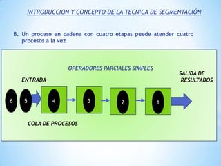 Multiprocesador.TEMA 2.2: Clasificación de las arquitecturas del computador propuesto por Flynn
