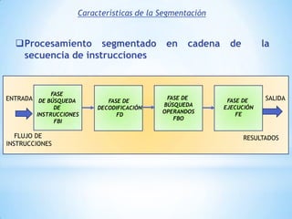 Esta clasificación divide a los computadores, atendiendo a su paralelismo explicito en 4 grupos: