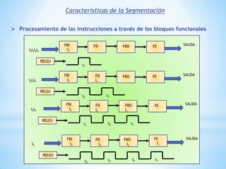MIMD: Flujo múltiple de instrucciones-flujo múltiple de datosClasificación de las arquitecturas del computador propuesto por FlynnEsquema simplificado de la arquitectura SISDUNIDAD OPERATIVAFLUJO DE DATOS(ALU Y REGISTROS)MEMORIA PRINCIPALFLUJO DE INSTRUCCIONES(INSTRUCCIONES Y DATOS)UNIDAD DE CONTROLFLUJO DE INSTRUCCIONES(DECODIFICADOR DE INSTRUCCIONESY SECUENCIADOR)