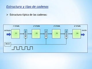 Clasificación de las arquitecturas del computador propuesto por FlynnArquitectura MIMDINSTRUCCIONESEs una estructura típica de un sistema  multiprocesador, que puede definirse como un conjunto de procesadores serie, cuyas unidades operativas soportan un flujo de datos y las unidades de control, un flujo de instrucciones.UNIDADOPERATIVA1UNIDADDE CONTROL1MEMORIA PRINCIPALINSTRUCCIONESUNIDADOPERATIVA2UNIDADDE CONTROL2(ESTRUCTURA MODULAR COMPARTIDA)INSTRUCCIONESUNIDADOPERATIVAXUNIDADDE CONTROLXDATOSDATOSDATOS