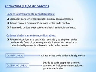 Están formados por una serie de elementos de proceso de instrucciones, que se conectan con los módulos de memoria a través de una red.MultiprocesadoresEjemplo: procesadores sistólicos.