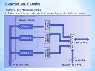 INTRODUCCION Y CONCEPTO DE LA TECNICA DE SEGMENTACIÓNDentro de las técnicas utilizadas para acelerar el funcionamiento de un sistema digital, esta el tratamiento  en cadena  de la secuencia de operaciones que debe de realizar. Es así como se denomina al tratamiento en cadena, consiste en dividir la función F a realizar en una serie de subfunciones (F1,F2,F3,…Fn) que se pueden ejecutar en forma independiente.SEGMENTADO O PIPELINE:Si se dispone  de unidades individuales para procesar cada subfunción(F), se puede configurar una cadena, que soporte el  tratamiento simultáneo de tantos procesos como subfunciones existen.