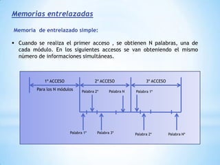 INTRODUCCION Y CONCEPTO DE LA TECNICA DE SEGMENTACIÓNUn operador completo solo atiende un proceso hasta que lo realiza, los demás esperan su turno.OPERADOR COMPLETOENTRADASALIDA DE RESULTADOS165432COLA DE PROCESOS