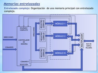 Si se parte de que los tiempos de las n funciones son  iguales, cada una tendrá una duración de T/n, con lo cual se  pueden ejecutar n procesos en un periodo de tiempo T.