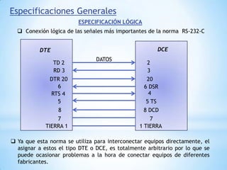 Aunque el método de transmisión no forma parte de la norma RS-232-C, por lo general  se emplea el de tipo asíncrono con formato start/stop. El envio se hace por bytes individuales. Además la información se suele codificar en ASCII.D5D6D7D3D1D2D0D4STARTSTOP 1STOP 2PARIDADDATOINFORMACIÓN DE UN BYTE COMPLETA