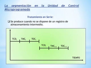 I4 en la de búsqueda de código OPCuarto impulso(t4)