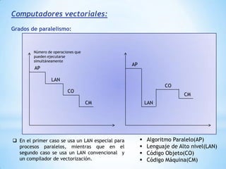 Entradas de control: Definen la función a realizar en cada situación