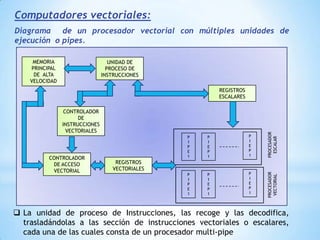 Dinámicamente reconfigurables